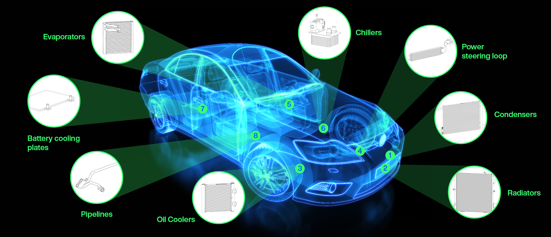 Temperature management products automotive - Innerio Heat Exchanger